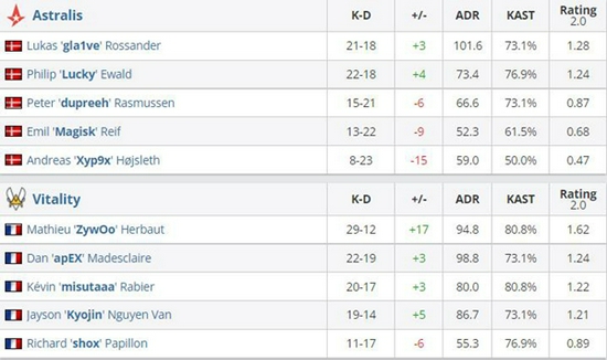 豪华内容更新带来更丰厚的免费奖励