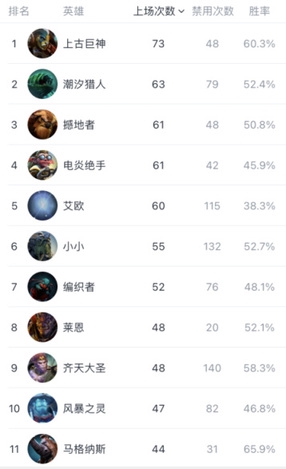PUBG PWS第三周数据分析与精彩赛事回顾