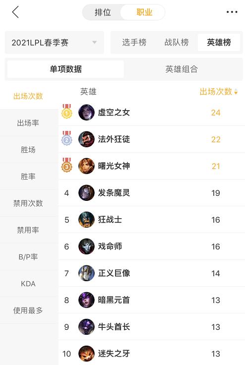 前LOL世界冠军Doinb转战DOTA2的精彩之旅